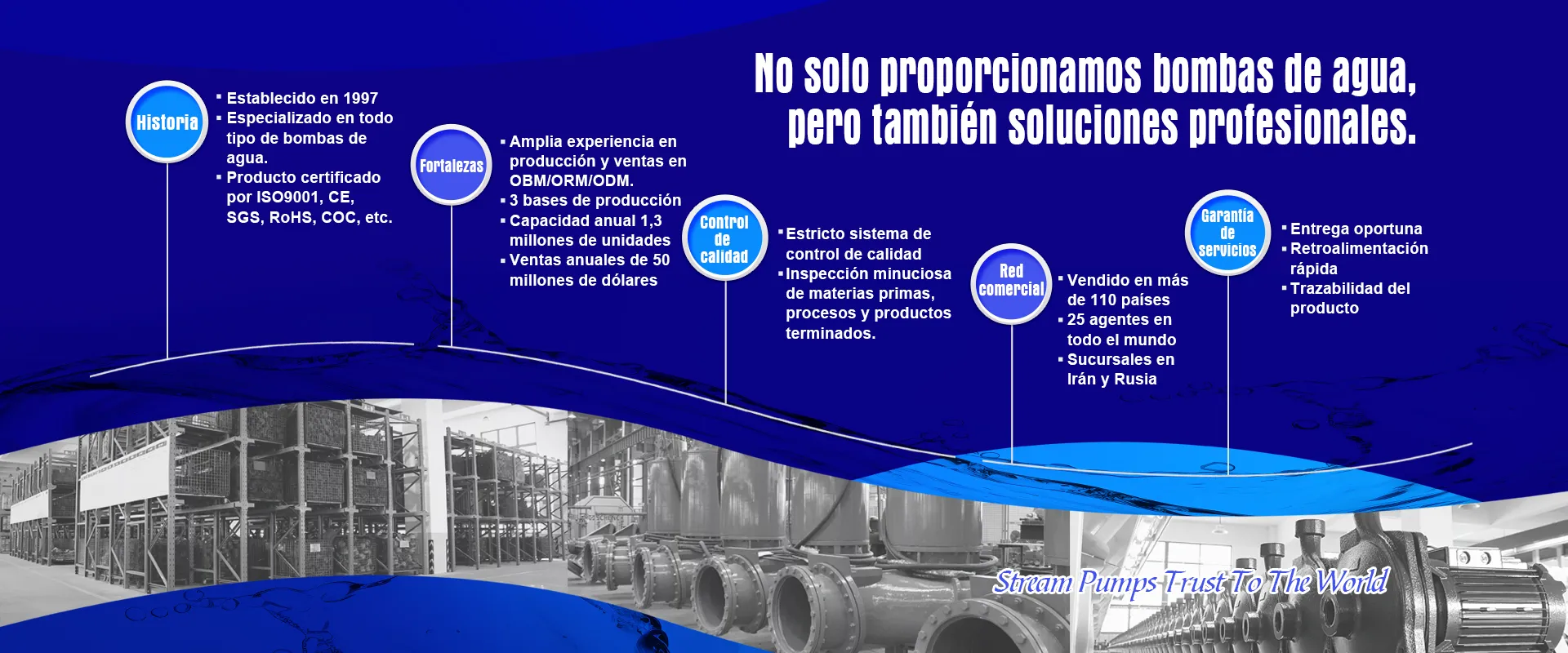 Fabricantes de bombas centrífugas eléctricas