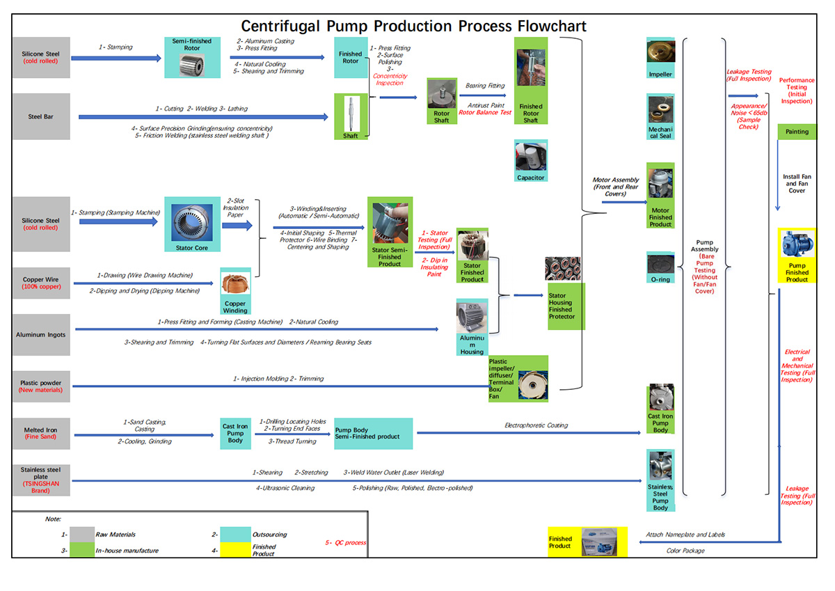 Calidad en la que puede confiar: dentro del proceso de producción en Stream Pumps