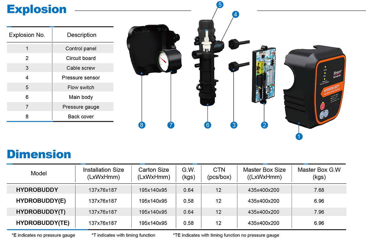 Controlador de bomba autoadaptable — Hydrobuddy