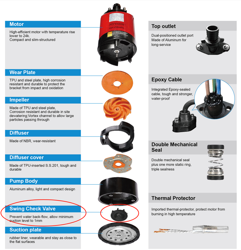 Guía sobre la funcionalidad y la importancia de los accesorios para bombas sumergibles