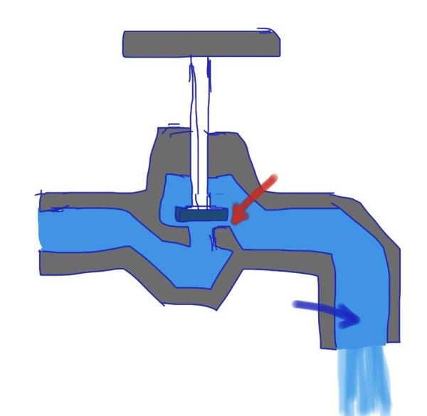 Guía de solución de problemas de la bomba: Ruido anormal