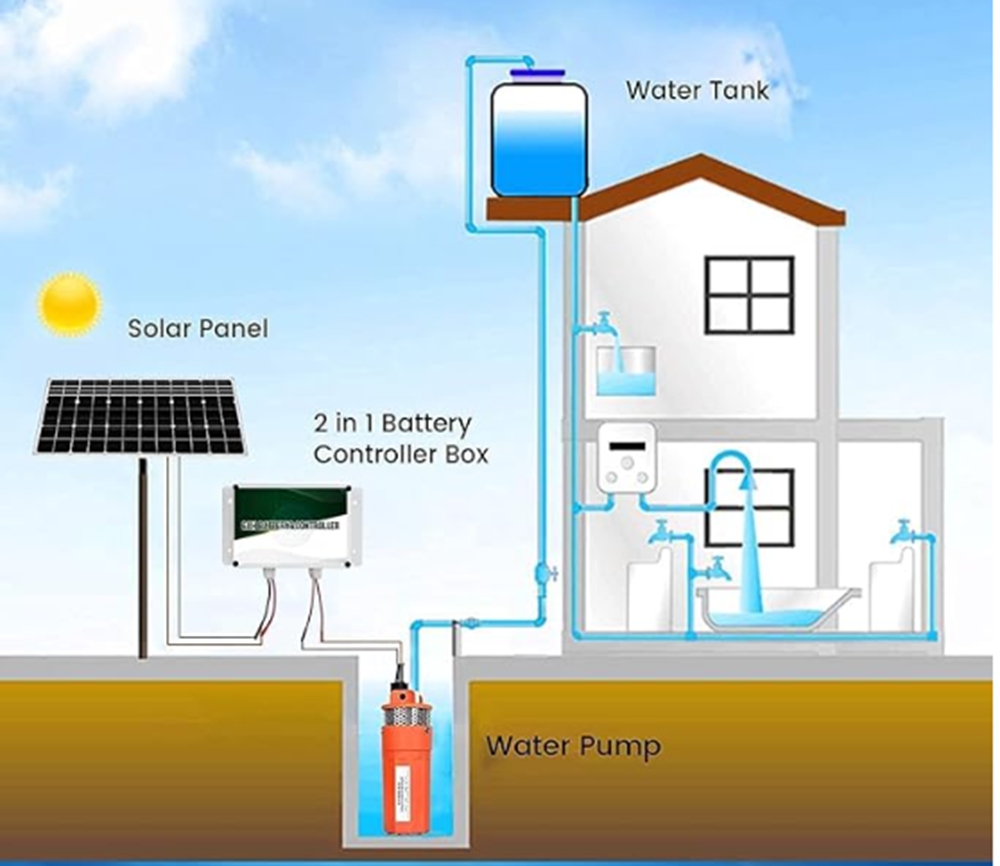 5 formas de bombear agua sin electricidad (3).jpg