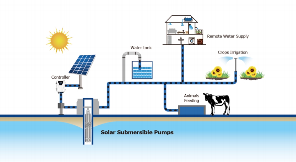 5 formas de bombear agua sin electricidad (6).jpg